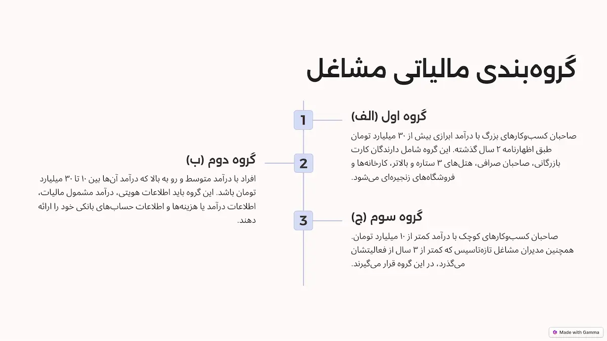 گروه‌بندی مالیاتی مشاغل