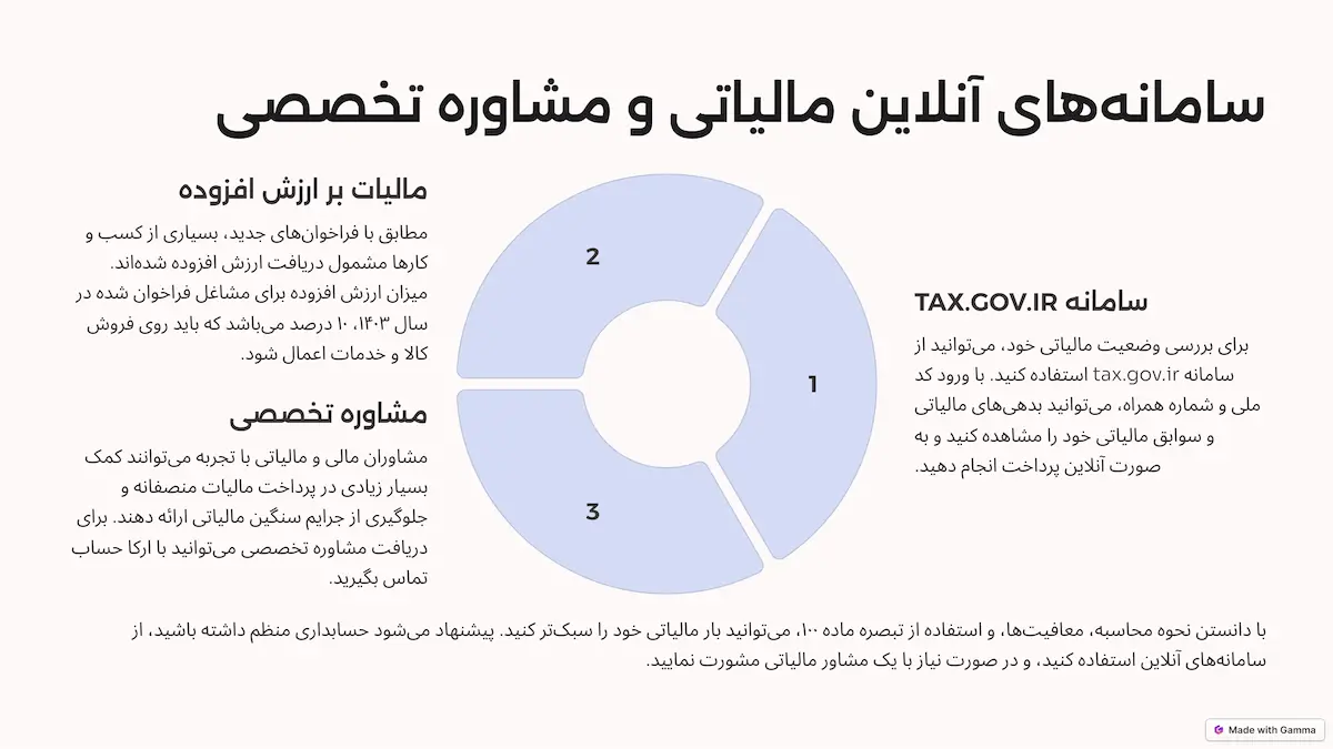 سامانه‌های آنلاین مالیاتی و مشاوره تخصصی