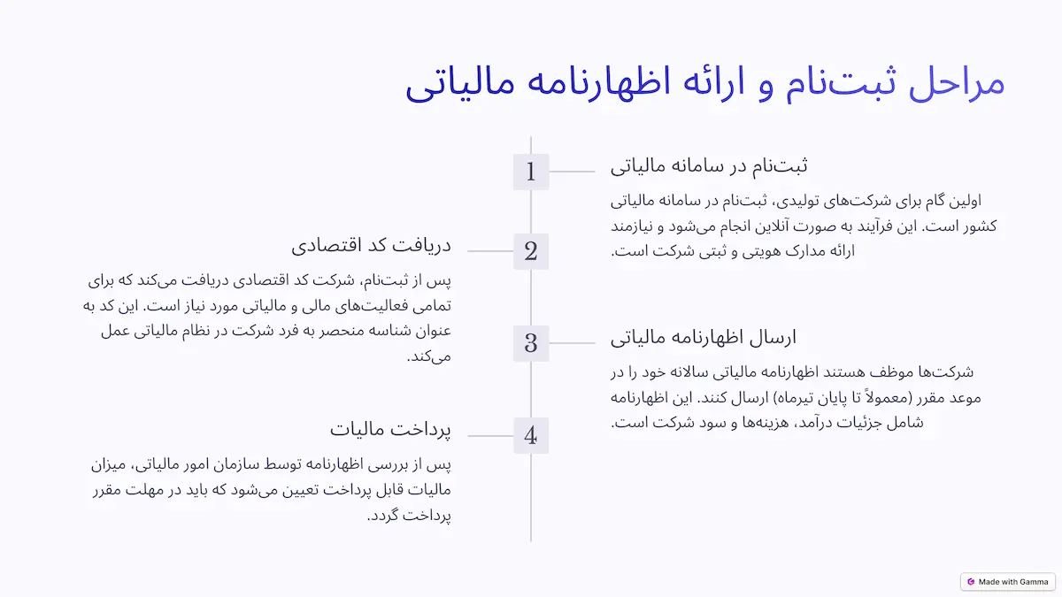 مراحل ثبت‌نام و ارائه اظهارنامه مالیاتی